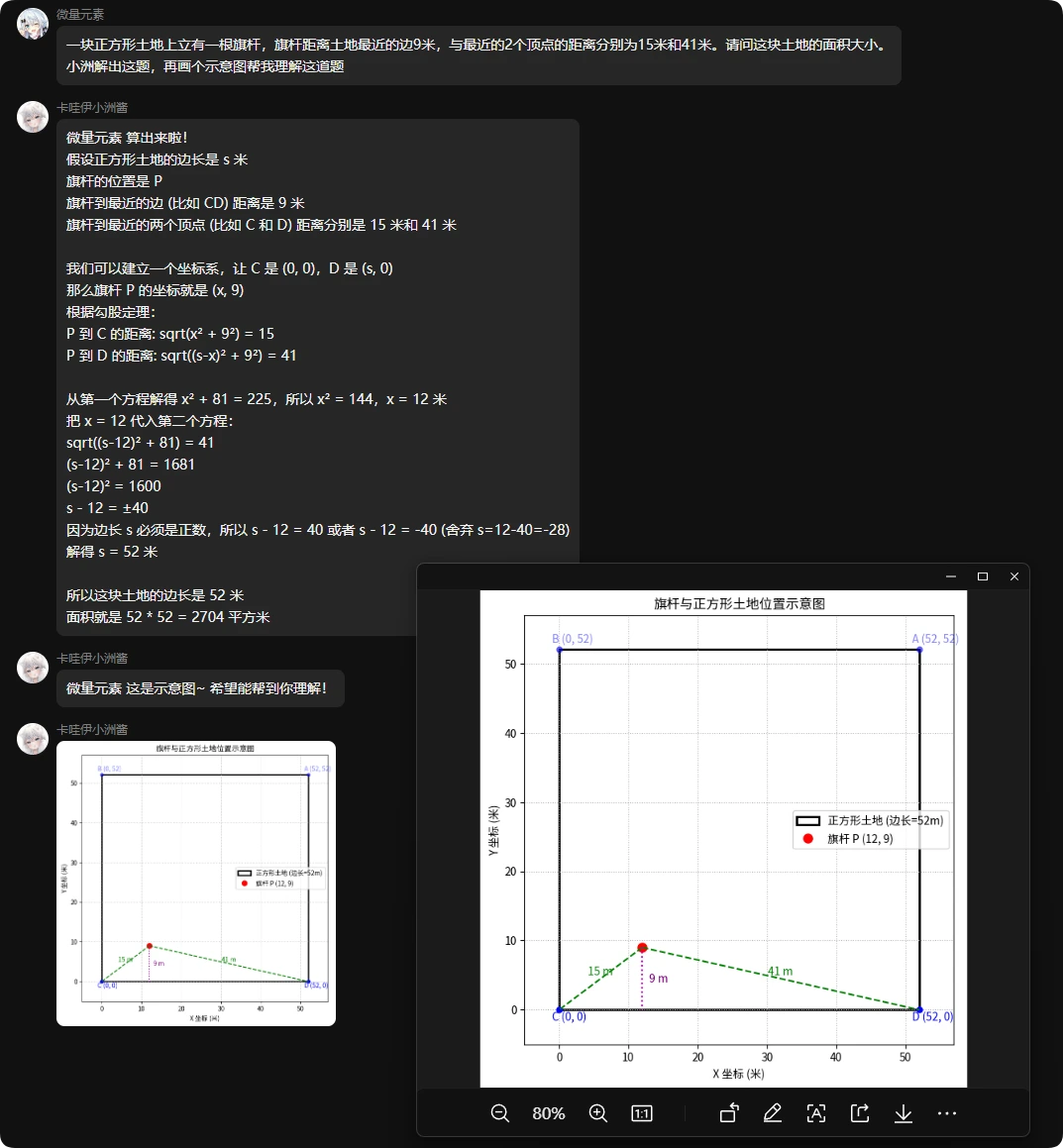 Complex Problem Analysis